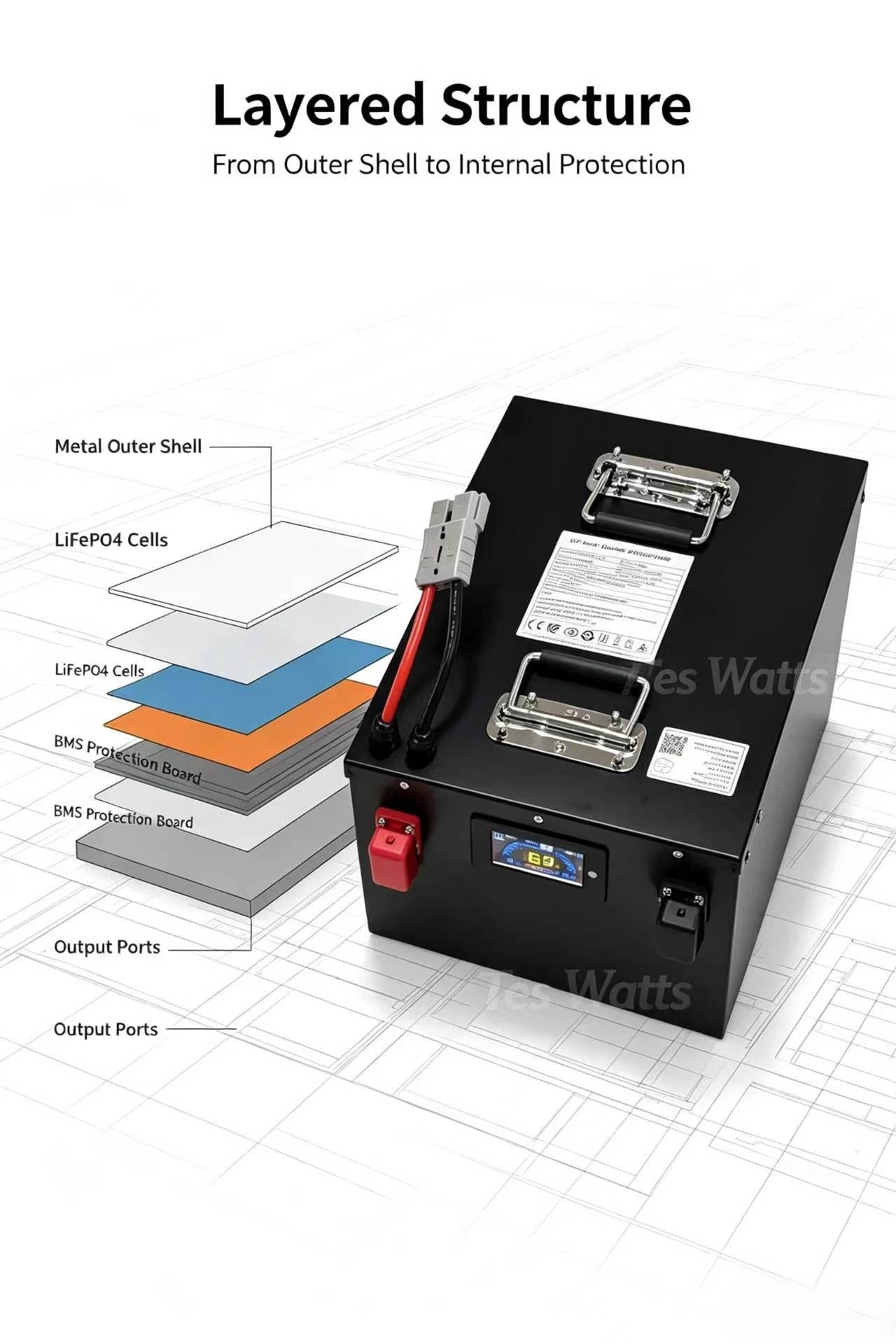 Pack de batteries lithium Life - 72V 40Ah Lifepo4 Battery Pack avis et prix